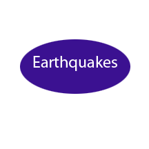 Earthquake link